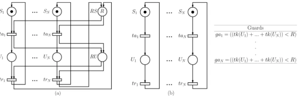 Fig. 8 (a) shows a traditional example of a Resource Sharing (RS) model, which has N process sharing R resources