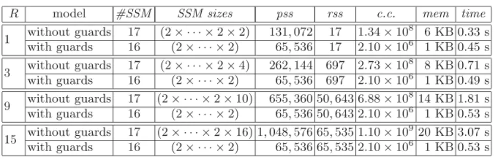 Table 2. Indices of decomposed RS models (N = 16)