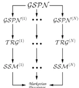 Fig. 1. Decomposition technique