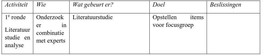 Tabel 7  Schaalverdeling Landis & Koch (1977) voor interpretatie van Cohen's Kappa scores 