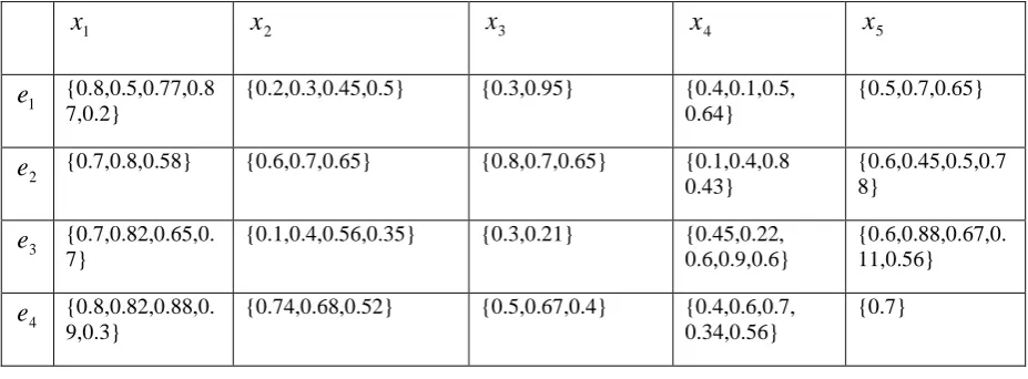          Table 3  