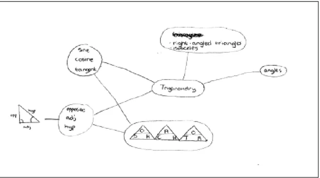 Figure 5.2. Diagram of Triangle  to Identify Sin of an Angle 