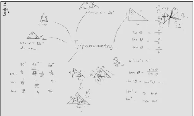 Figure 5.3: P2’s Concept Map 1 
