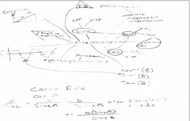 Figure 5.4: P3’s Concept map 1 