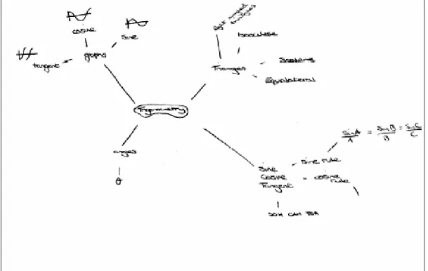 Figure 5.7: P5’s Concept Map 1 