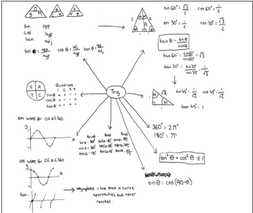 Figure 5.14:P1’s Concept Map 2 