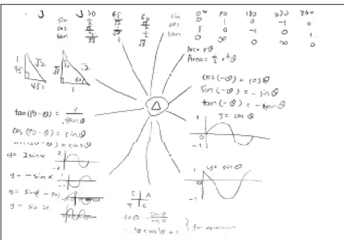 Figure 5.15: P2’s Second Concept Map