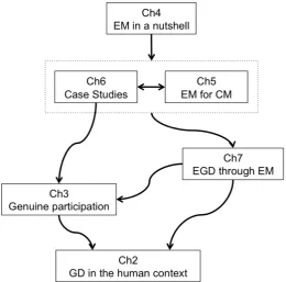 Figure 1.2 – Relationships between chapters in this thesis 