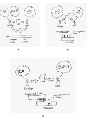 Figure 3.2 – The spectrum of user participation in systems development 