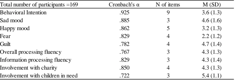 Table 2 
