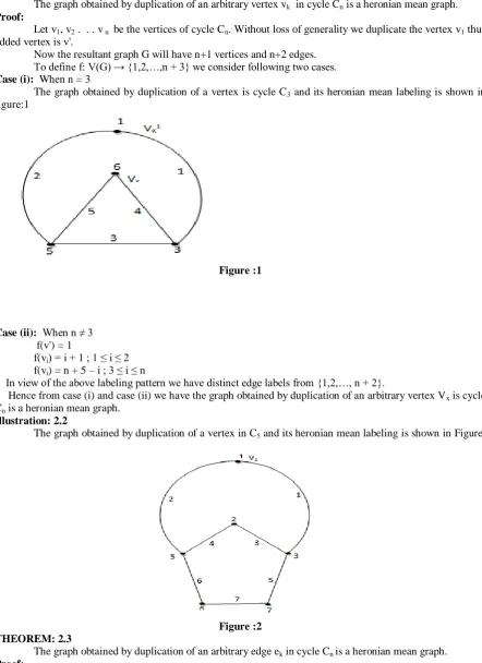 Figure :1   