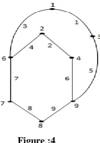  Figure :4      
