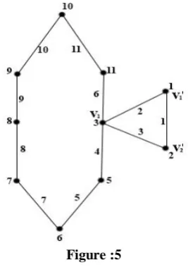 Figure :5  