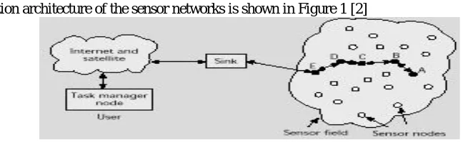 Figure 1 Sensor nodes scattered in a sensor field. 