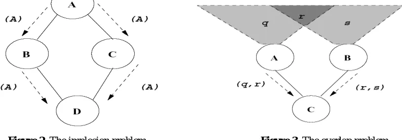 Figure 2. The implosion problem.                                          