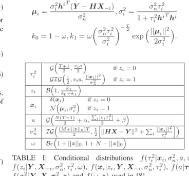 TABLE I: Conditional distributions f (τ i 2 |x i , σ n 2 , a, z i ), f (z i |Y , X −i , σ n2 , τ i 2 , ω ), f (x i |z i , Y , X −i , σ n2 , τ i 2 ), f (a|τ 2 ), f(σ n2 |Y , X, τ 2 , z) and f (ω, z) used in [8].