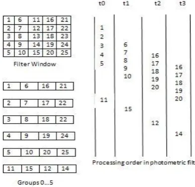 Fig 5: vertical part of the geometric filter  Component  