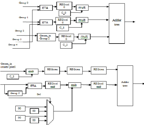 Fig 6: Horizontal part of the geometric filter      Component  