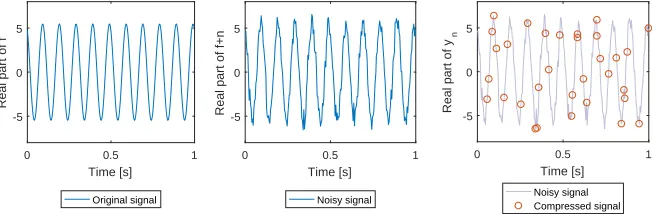 Figure 2.1: Schematic overview of the simulation