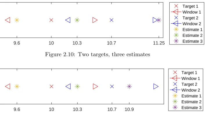 Figure 2.10: Two targets, three estimates
