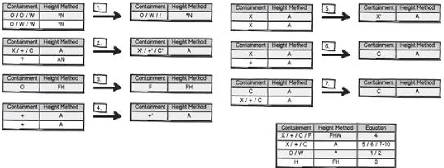table in the bottom-right corner summarizes the results of the layout definition normalization rules