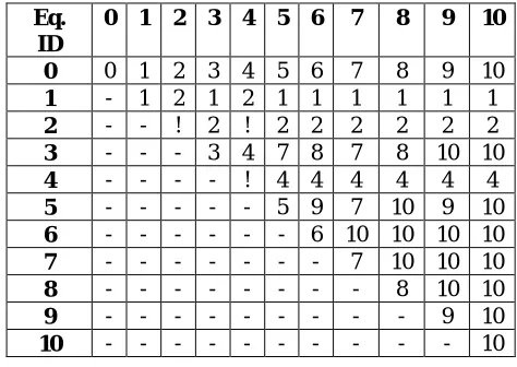 Table 3: The operational table of the splitter component 