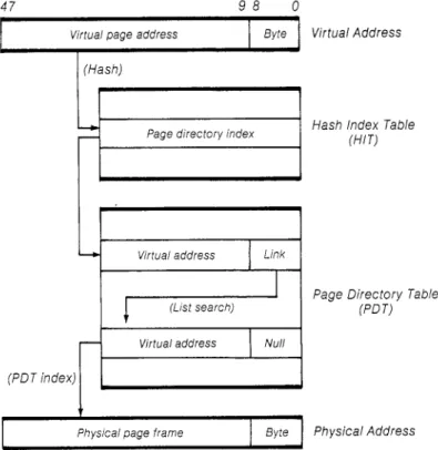 Figure  8-4.  System/38  Virtual  Address  Translation 