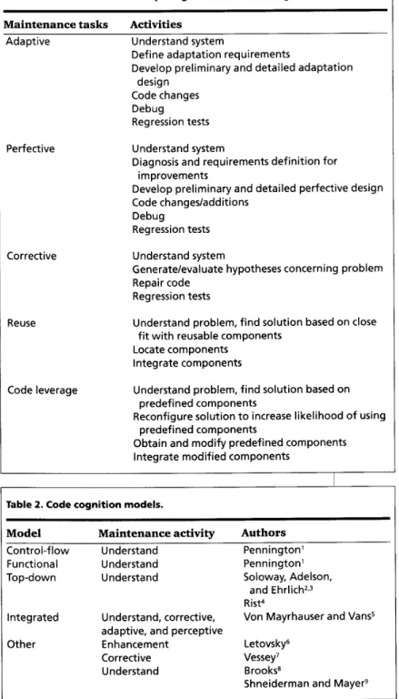 Table  2.  Code  cognition  models. 