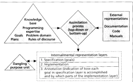 Figure  1.  Letovsky  comprehension  model. 