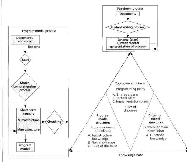Figure  6.  Integrated  Metamodel. 