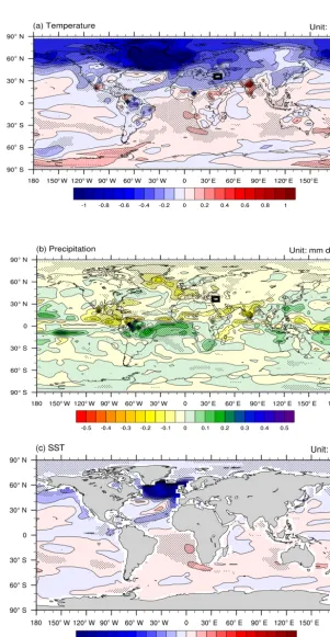 Figure 2. The changes ofand 4800–4500 BP). The rectangles in panels (a) surface temperature (◦C), (b) precipitation (mm day−1), and (c) SST (◦C) after 4.5 ka (between 4500–4000 (a) and (b) indicate the region with major dry-farming settlement abandonment around 4.2 ka,according to Weiss (2016).