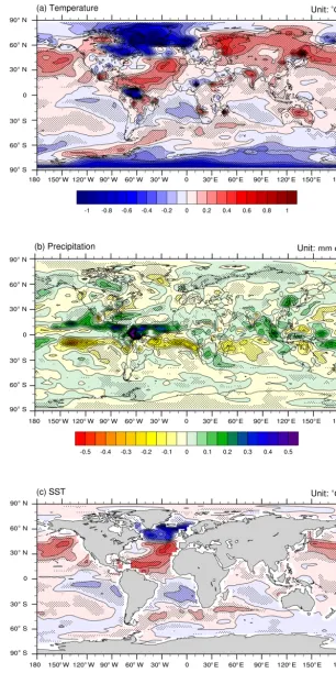 Figure 6. The differences between changes of (a) surface temperature (◦C), (b) precipitation (mm day−1), and (c) SST (◦C) of the 5thmillennium BP and 9th millennium BP periods shown in Figs