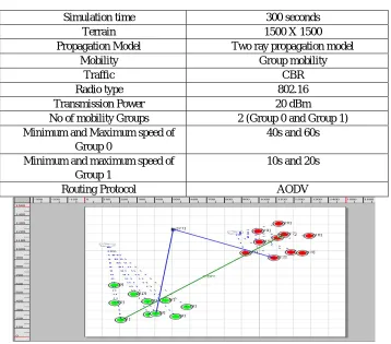 Table 1: Simulation parameters 