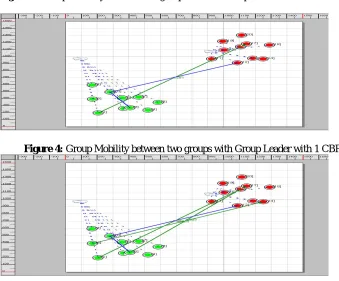 Figure 4: Group Mobility between two groups with Group Leader with 1 CBR 