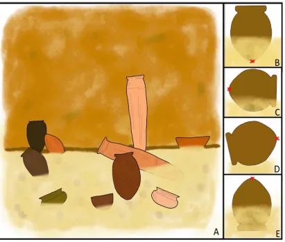 Figure 5. ((A–E): A: schematic representation of a ceramic cache in a chamber tomb; (B–E): the fourmost common ways in which a ceramic vessel is deposited in a cache—the vessel is standing uprightin the ﬁll (B), the vessel is lying on its side partially su