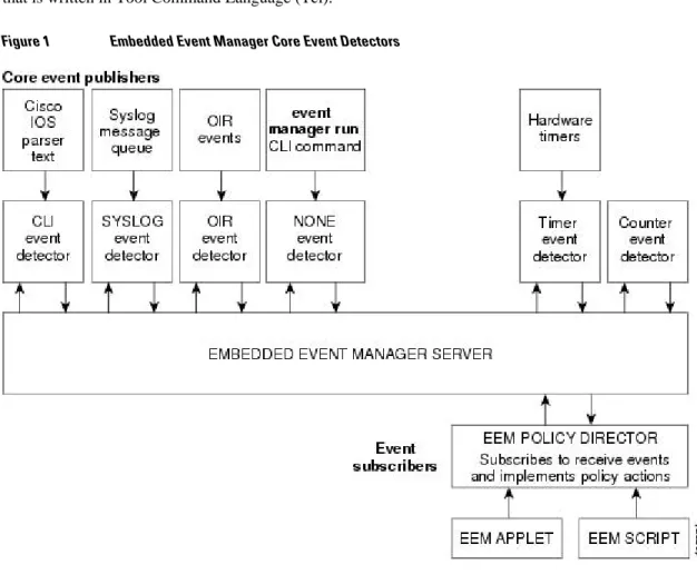 Figure 1 Embedded Event Manager Core Event Detectors