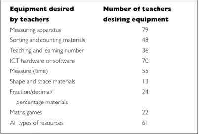 Table 6: Materials used by teachers