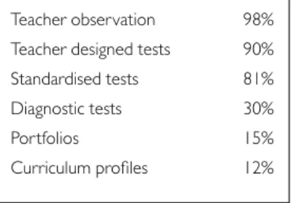 Table 10: Indicators for successful learning and for limited progress in Maths