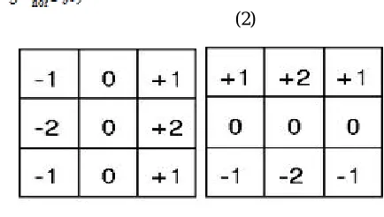 Figure 2 Block Diagram 