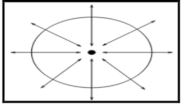 Figure 6 Hough Method 
