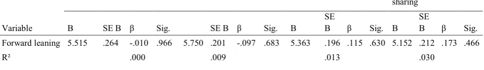 Table 5: Regression analysis between affective trust in leadership and team information sharing 