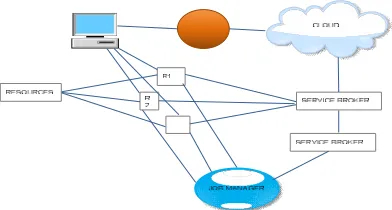 Figure 1 Executing the Task in the Cloud  