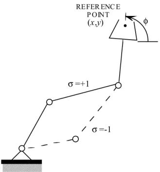Figure 14 The two inverse kinematics solutions for the 3R  manipulator: “elbow-up” 