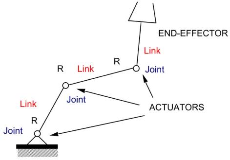 Figure 4  A schematic of a planar manipulator with three revolute joints 