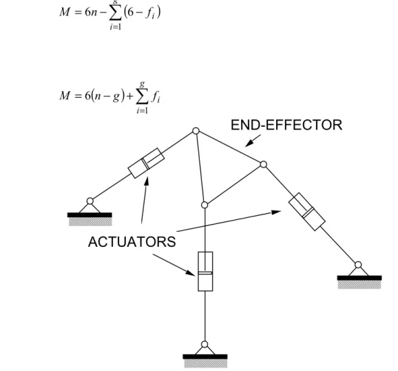Figure 6   A planar parallel manipulator.  