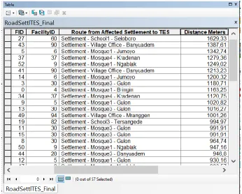 Table. 6:  The Selected Temporary Evacuation Sites 