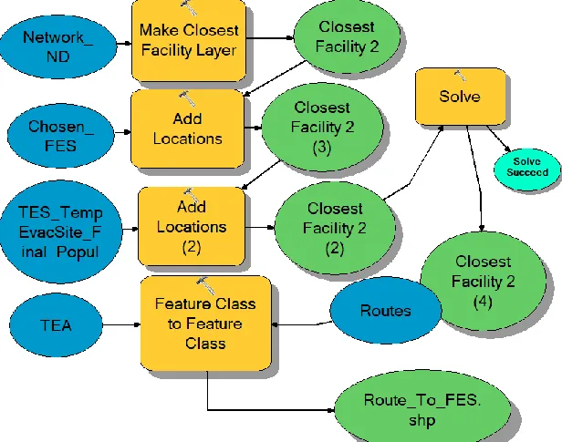 Fig. 8: Model builder of selected FES assignments  