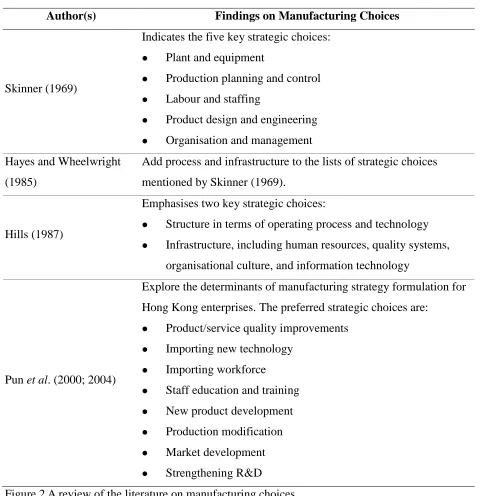 Figure 2 A review of the literature on manufacturing choices