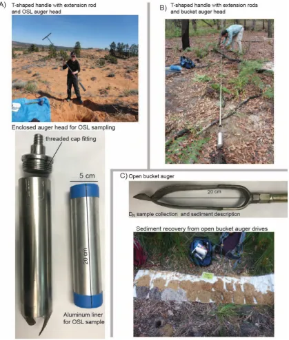 Figure 2.Figure 2. Shallow-sediment auger set-up for luminescence sampling. (A) Optically stimulated luminescence (OSL) auger head with T-shaped handle