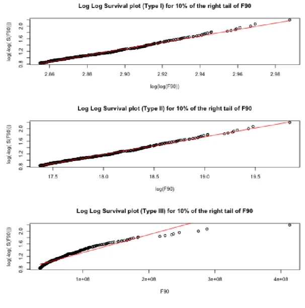 Figure 2: Exploratory Method 2 applied to the 90’s film revenues data
